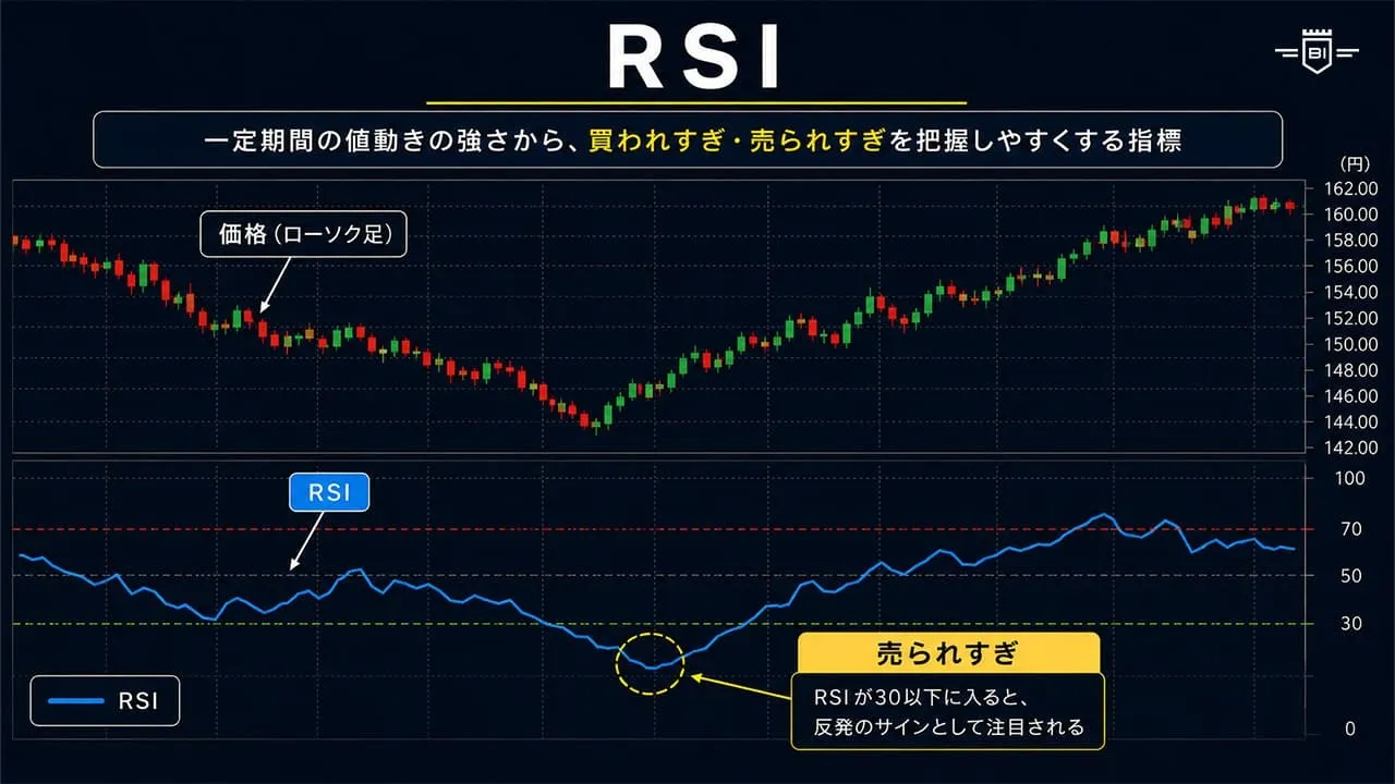 RSI